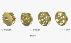 什么是實(shí)心式、腹板式齒輪及輪輻式齒輪結(jié)構(gòu)，如何選用？